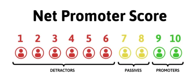 O que é NPS (Net Promoter Score)?